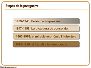 Etapes de la postguerra www.lluisrius.cat 1939-1946: Feixisme i repressió 1947-1959: La dictadura es consolida  1960-1968:...