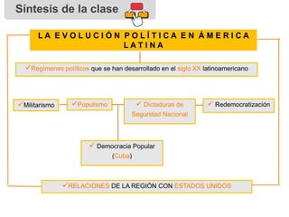 Síntesis de la clase 
L A E V O L U C I Ó N P O L Í T I C A E N Á M E R I C A 
Militarismo 
L A T I N A 
Regímenes políticos que se han desarrollado en el siglo XX latinoamericano 
Populismo  Redemocratización 
 Dictaduras de 
Seguridad Nacional 
 Democracia Popular 
(Cuba) 
RELACIONES DE LA REGIÓN CON ESTADOS UNIDOS 
