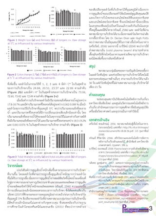 3
ที่เพิ่มขึ้น ผลลำ�ไยในกรรมวิธีที่ 1, 2, 3 และ 4 มีค่า C* ในวันสุดท้าย
ของการเก็บรักษาเป็น 24.84, 20.51, 23.57 และ 22.86 ...