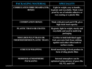 postharvesthandlingandtransportation-171209195823.pdf