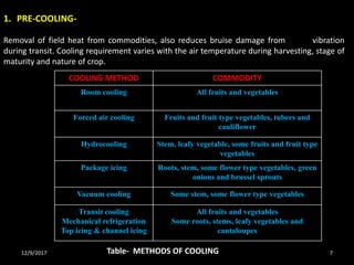 Pre Cooling Post harvest handling and transportation | PPTX