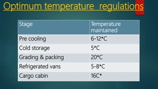 Cooling Process Roses Storage Post harvesting handling of flowers | PPTX