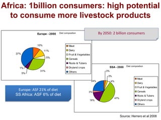 Postharvest handling and technologies for livestock products