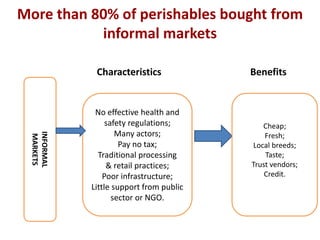 Postharvest handling and technologies for livestock products