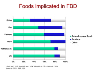 Postharvest handling and technologies for livestock products