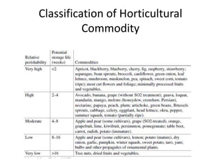 Post-Harvest Managment | PPTX