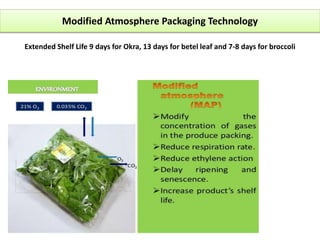 Modified Atmosphere Packaging Technology
Extended Shelf Life 9 days for Okra, 13 days for betel leaf and 7-8 days for broccoli
 