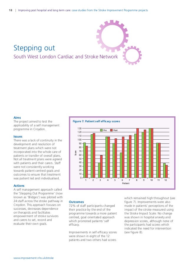 post stroke dating What do we know about how aspirin works for heart conditions and stroke a the mechanism by which aspirin works in the treatment of heart attack and. post stroke dating What do we know about how aspirin works for heart conditions and stroke a the mechanism by which aspirin works in the treatment of heart attack and.