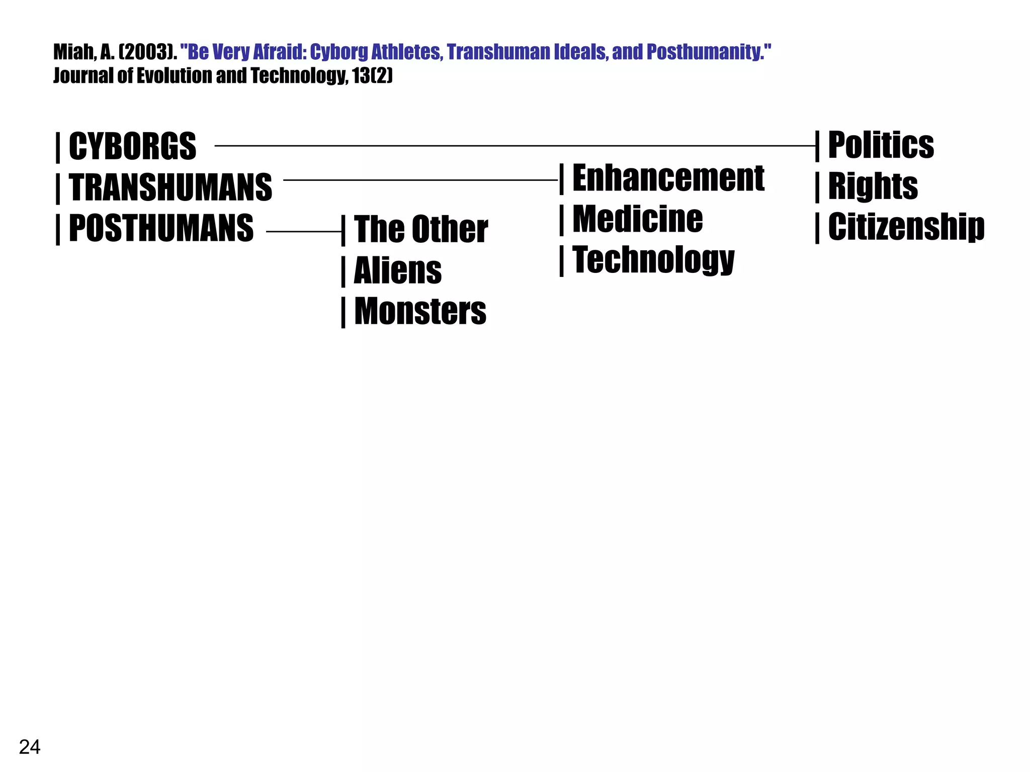 Miah, A. (2003). "Be Very Afraid: Cyborg Athletes, Transhuman Ideals, and Posthumanity."
     Journal of Evolution and Technology, 13(2)


     | CYBORGS                                                                                  | Politics
     | TRANSHUMANS                                                | Enhancement                 | Rights
     | POSTHUMANS                      | The Other                | Medicine                    | Citizenship
                                       | Aliens                   | Technology
                                       | Monsters




24
 