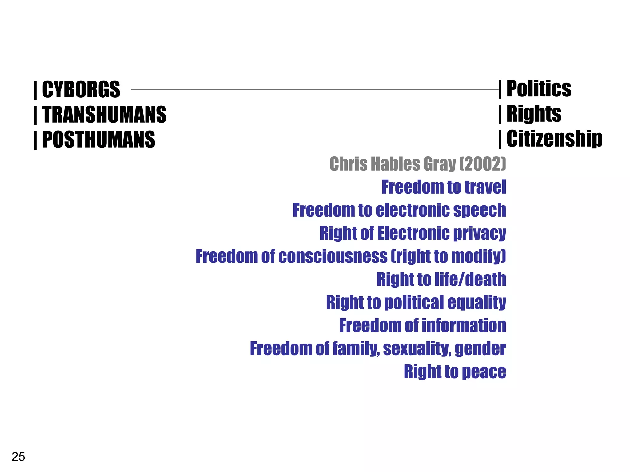 | CYBORGS                                                  | Politics
     | TRANSHUMANS                                              | Rights
     | POSTHUMANS                                               | Citizenship
                                       Chris Hables Gray (2002)
                                                Freedom to travel
                                  Freedom to electronic speech
                                      Right of Electronic privacy
                     Freedom of consciousness (right to modify)
                                               Right to life/death
                                       Right to political equality
                                         Freedom of information
                           Freedom of family, sexuality, gender
                                                   Right to peace



25
 