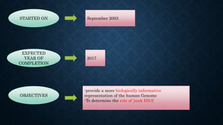 STARTED ON September 2003
EXPECTED
YEAR OF
COMPLETION
2017
OBJECTIVES
-provide a more biologically informative
representation of the human Genome
-To determine the role of ‘junk DNA’
 