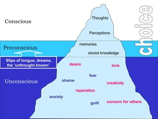 Preconscious Processing Posthumanism and not knowing in psychoanalytic thinking | PPT