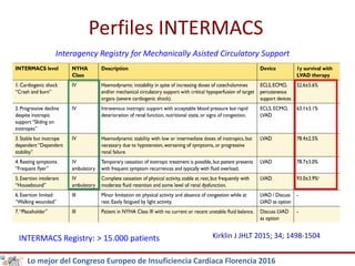 Intermacs Classification Table Novedades en el tratamiento no farmacológico | PDF