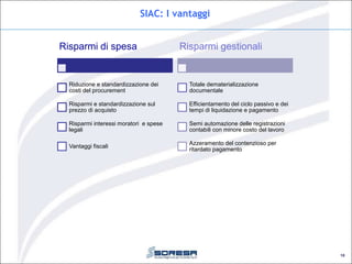 SIAC: I vantaggi
10
Risparmi di spesa
Riduzione e standardizzazione dei
costi del procurement
Risparmi e standardizzazione sul
prezzo di acquisto
Risparmi interessi moratori e spese
legali
Vantaggi fiscali
Risparmi gestionali
Totale dematerializzazione
documentale
Efficientamento del ciclo passivo e dei
tempi di liquidazione e pagamento
Semi automazione delle registrazioni
contabili con minore costo del lavoro
Azzeramento del contenzioso per
ritardato pagamento
 