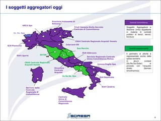 I soggetti aggregatori oggi
4
Centrali Committenza
Soggetto Aggregatore e
Stazione Unica Appaltante
in materia di contratti
pubblici di lavori, servizi,
forniture
Centrali acquisto sanità
Il perimetro di attività è
rappresentato anche dalla
spesa sanitaria.
In alcuni contesti
(So.Re.Sa./Estar) si
procede con l’acquisto
diretto (farmaci
emodinamica)
CRAV Centrale Regionale Acquisti Veneto
SUA Calabria
Innova Puglia Spa
Friuli Venezia Giulia Servizio
Centrale di Committenza
Intercent-ER
ESTAR
So.Re.Sa. Spa
Servizio della
Centrale
Regionale di
Committenza
Provincia Autonoma di
Bolzano
ARCA Spa
SCR Piemonte
Direzione
Centrale
Acquisti
Sua Marche
CRAS Centrale Regionale
Acquisti Sanità
Servizio Regionale Centrale
Unica Committenza Molise
SUA Abbruzzo
SUA Liguria
Centrale
Unica di
Committenza
Regionale
In. Va. Spa
SUA Basilicata
 