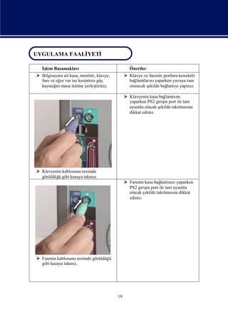 UYGULAMA FAALİYETİ
 UYGULAMA FAALİYETİ

    İlem Basamakları
     ş                                              Öneriler
  Bilgisayara ait kasa, monitör, klavye,         Klavye ve farenin portlara konektör
   fare ve eğ var ise kesintisiz güç
             er                                    bağ ları yaparken yuvaya tam
                                                       lantı nı
           ı
   kaynağ masa üstüne yerleş
           nı                    tiriniz.          oturacak ş
                                                            ekilde bağ yı nı
                                                                      lantı yapı z.

                                                  Klavyenin kasa bağ sı
                                                                      lantını
                                                   yaparken PS2 giriş port ile tam
                                                                    in
                                                   uyumlu olacak şekilde takı na
                                                                            lması
                                                   dikkat ediniz.




  Klavyenin kablosunu resimde
   görüldüğ gibi kasaya takı z.
           ü                nı
                                                  Farenin kasa bağ sı yaparken
                                                                    lantını
                                                   PS2 giriş port ile tam uyumlu
                                                            in
                                                   olacak şekilde takı na dikkat
                                                                      lması
                                                   ediniz.




  Farenin kablosunu resimde görüldüğü
   gibi kasaya takı z.
                  nı




                                            19
 