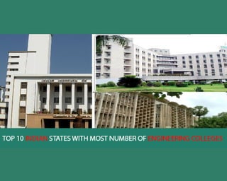  Know the list of Number of Engineering Colleges