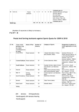 (indiapost.gov.in)
40   S.B.C.O.                  Postal      6     4   0     2     0     0   12    Assistant Director of Postal
                              Assistant                                          Services (Rectt),
                                                                                 O/o the Chief
                                                                                 Postmaster General,
                                                                                 W.B. Circle, P-36, C.R.
                                                                                 Avenue, Kolkata -700012
                                                                                 (indiapost.gov.in)
TOTAL                                     181 47 10        59    11   33 341




     (Number of vacancies is likely to increase.)
PART-B


      Postal And Sorting Assistants against Sports Quota for 2009 & 2010


Sl. No.    Name of the      Name of Post       Number of        Category of Sports                 Designation & address to
          Division/ Unit                       Vacancy                                             whom application is to be
          for which                                                                                sent
          recruitment is to
          be made
1         Circle Office     Postal Assistant         02         1 Basket Ball (Male) 1 Volley      Assistant Director of
                                                                Ball (Smasher; Male)               Postal Services (Rectt), O/
                                                                                                   o the Chief Postmaster
                                                                                                   General, P-36, C.R.
                                                                                                   Avenue, Kolkata - 700012
2         Central Kolkata Postal Assistant           01         Cricket (Batsman; Male)            The S.S.P.O.s, Central
                                                                                                   Kolkata Dn., Kolkata -700
                                                                                                   007
3         South Kolkata     Postal Assistant         02         Football (Striker; Male) Cricket   The S.S.P.O.s, South
                                                                (Fast Bowler cum Batsman;          Kolkata Dn., Kolkata -700
                                                                Male)                              029
4         Howrah            Postal Assistant         02         Table Tennis (Female) Volley       The S.S.P.O.s, Howrah
                                                                Ball (Central Blocker; Male)       Dn., Howrah - 711 101
5         RMS "H"          Sorting                   01         Cricket (Spinner cum Batsman;      The S.S.R.M., RMS "H" Dn.,
                           Assistant                            Male)                              Kolkata - 700 004
6         North Presidency Postal Assistant          O1         Badminton (Female)                 The S.S.P.O.s, North
                                                                                                   Presidency Dn., Kolkata -
                                                                                                   700 120
7         Barasat           Postal Assistant         O1         Table Tennis (Male)                The S.P.O.s, Barasat Dn.,
                                                                                                   Kolkata - 700 124
8         Nadia South       Postal Assistant         O1         Kabaddi (Male)                     The S.P.O.s, Nadia South
                                                                                                   Dn., Kalyani -741 235
          TOTAL                                      11




          (OH       denotes       Orthopaedically
           Handicapped) (HH denotes Hearing
           Handicapped)
                                                 ANNEXURE - II
 