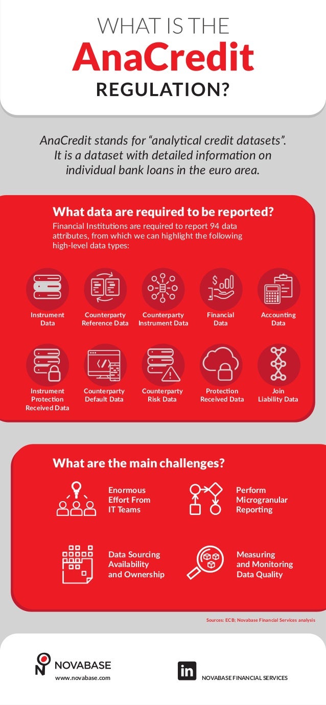 AnaCredit Infografic