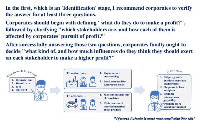 the myth of csr The corporate social responisbility movement has grown in recent years from a fringe activity for some earnest companies, like the body shop, and ben & jerry’s, to a highly visible priority for. the myth of csr The corporate social responisbility movement has grown in recent years from a fringe activity for some earnest companies, like the body shop, and ben & jerry’s, to a highly visible priority for.