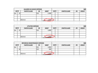 SALARIES & WAGES EXPENSE                                              500
  DATE         PARTICULARS        PR      DEBIT        DATE   PARTICULARS   PR   CREDIT
Jan   15                        GJ2           2,500

                                               2,500                                 -

           Balance                            2,500



                   UTILITIES EXPENSE                                                 500
  DATE         PARTICULARS         PR     DEBIT        DATE   PARTICULARS   PR   CREDIT
Jan   15                         GJ2          1,000

                                               1,000                                 -

           Balance                            1,000



         REPAIRS & MAINTENANCE EXPENSE                                               500
  DATE      PARTICULARS       PR       DEBIT           DATE   PARTICULARS   PR   CREDIT
Jan    7                    GJ1            1,850
      16                    GJ2              500
                                               2,350                                 -

           Balance                            2,350
 