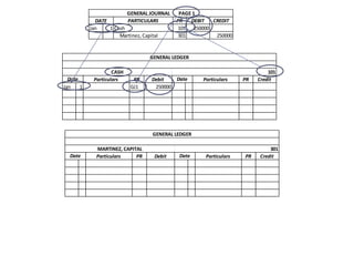 GENERAL JOURNAL     PAGE 1
             DATE          PARTICULARS        PR   DEBIT  CREDIT
           Jan    1 Cash                       101 250000
                      Martinez, Capital        301         250000


                                   GENERAL LEDGER

                    CASH                                                       101
  Date      Particulars      PR     Debit     Date     Particulars    PR   Credit
Jan    1                    GJ1      250000




                                    GENERAL LEDGER

             MARTINEZ, CAPITAL                                                  301
  Date       Particulars    PR       Debit     Date     Particulars   PR    Credit
 