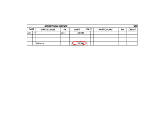 ADVERTISING EXPENSE                                              500
 DATE       PARTICULARS       PR    DEBIT        DATE   PARTICULARS   PR   CREDIT
Jan 7                       GJ1        18,500

                                        18,500                                 -

        Balance                        18,500
 