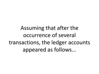 Assuming that after the
      occurrence of several
transactions, the ledger accounts
      appeared as follows...
 