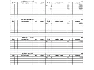 ACCOUNTS PAYABLE                                                             201
DATE   PARTICULARS       PR     DEBIT     DATE          PARTICULARS     PR   CREDIT
                                        Jan     1                     GJ1        15,000
                                                7                     GJ1        20,350
                                               16                     GJ2         5,500
                                    -                                              40,850

                                                    Balance                      40,850



       INCOME TAX PAYABLE                                                            207
DATE   PARTICULARS        PR    DEBIT     DATE          PARTICULARS     PR   CREDIT
                                        Jan    1                      GJ1         2,200


                                    -                                               2,200

                                                    Balance                       2,200



        MARTINEZ, CAPITAL                                                            300
DATE   PARTICULARS        PR    DEBIT     DATE          PARTICULARS     PR   CREDIT
                                        Jan    1                      GJ1        25,500

                                    -                                              25,500

                                                    Balance                      25,500



         SERVICE REVENUE                                                             400
DATE   PARTICULARS         PR   DEBIT     DATE          PARTICULARS     PR   CREDIT
                                        Jan    9                      GJ1        17,000

                                    -                                              17,000

                                                    Balance                      17,000
 