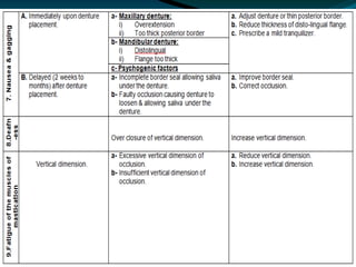 Post insertion complaints in complete dentures | PPTX