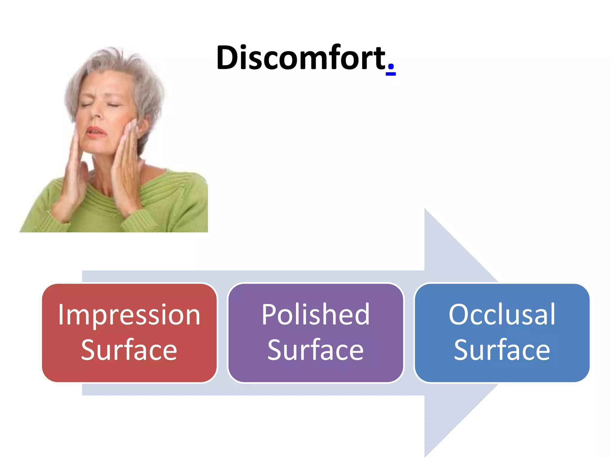 Discomfort.
Impression
Surface
Polished
Surface
Occlusal
Surface
 