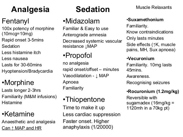 post intubation care anaesthetic monitoring chart