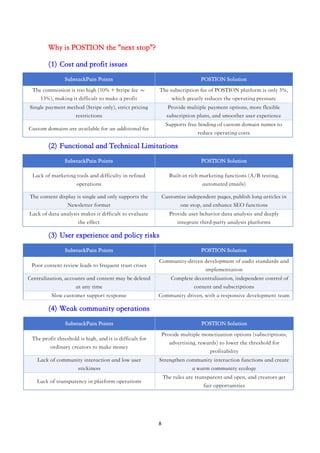 Postion - All-in-one content creation solution | PDF