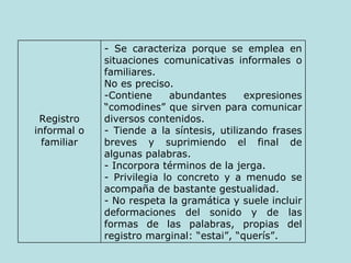 - Se caracteriza porque se emplea en situaciones comunicativas informales o familiares. No es preciso. -Contiene abundantes expresiones “comodines” que sirven para comunicar diversos contenidos. - Tiende a la síntesis, utilizando frases breves y suprimiendo el final de algunas palabras. - Incorpora términos de la jerga.  - Privilegia lo concreto y a menudo se acompaña de bastante gestualidad. - No respeta la gramática y suele incluir deformaciones del sonido y de las formas de las palabras, propias del registro marginal: “estai”, “querís”. Registro informal o familiar 