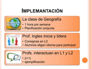 IMPLEMANTACIÓN
La clase de Geografía
• 1 hora por semana
• Planificación conjunta

Prof. Ingles inicia y lidera
• Consignas en L2
• Alumnos eligen idioma para participar

Profs. interactuan en L1 y L2
• (i+1)
• ejemplificación
 