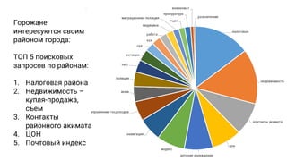 Горожане
интересуются своим
районом города:
TOП 5 поисковых
запросов по районам:
1. Налоговая района
2. Недвижимость –
купля-продажа,
съем
3. Контакты
районного акимата
4. ЦОН
5. Почтовый индекс
 