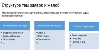 Коммунальные услуги
• Энергоснабжение
• Водоснабжение
• Отопление
• …
Обслуживание дома
• Охрана
• Электрика
• Сантехника
• …
Уборка территории
• Вывоз мусора
• Лужайка
• Чистка снега
• …
Структура тем заявок и жалоб
Мы проработали структуру заявок, отталкиваясь от семнатического ядра
запросов горожан
 