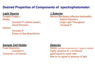 Desired Properties of Components of spectrophotometer:
Light Source l Selector
Creates Proper l Narrow Bandpass (effective bandwidth):
Stable: Selects Desired l
Constant P (radiant power) Large Light Throughput:
Good Precision Increase P
Intense:
Increase P
Easier to See Absorbance
Sample Cell Holder Detector
Fixed Geometry: Stable (constant response over l range of interest)
Constant b highly sensitive to l of Interest
Transmits l of Interest good signal to noise ratio
little or no signal in absence of light
 