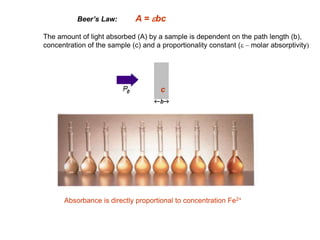 Beer’s Law: A = ebc
The amount of light absorbed (A) by a sample is dependent on the path length (b),
concentration of the sample (c) and a proportionality constant (e – molar absorptivity)
c
Absorbance is directly proportional to concentration Fe2+
 