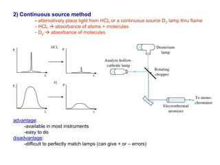 2) Continuous source method
- alternatively place light from HCL or a continuous source D2 lamp thru flame
- HCL  absorbance of atoms + molecules
- D2  absorbance of molecules
advantage:
-available in most instruments
-easy to do
disadvantage:
-difficult to perfectly match lamps (can give + or – errors)
 