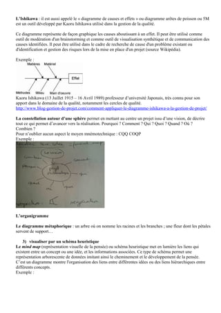 L’Ishikawa : il est aussi appelé le « diagramme de causes et effets » ou diagramme arêtes de poisson ou 5M
est un outil développé par Kaoru Ishikawa utilisé dans la gestion de la qualité.

Ce diagramme représente de façon graphique les causes aboutissant à un effet. Il peut être utilisé comme
outil de modération d'un brainstorming et comme outil de visualisation synthétique et de communication des
causes identifiées. Il peut être utilisé dans le cadre de recherche de cause d'un problème existant ou
d'identification et gestion des risques lors de la mise en place d'un projet (source Wikipédia).

Exemple :




Kaoru Ishikawa (13 Juillet 1915 – 16 Avril 1989) professeur d’université Japonais, très connu pour son
apport dans le domaine de la qualité, notamment les cercles de qualité.
http://www.blog-gestion-de-projet.com/comment-appliquer-le-diagramme-ishikawa-a-la-gestion-de-projet/

La constellation autour d’une sphère permet en mettant au centre un projet issu d’une vision, de décrire
tout ce qui permet d’avancer vers la réalisation. Pourquoi ? Comment ? Qui ? Quoi ? Quand ? Où ?
Combien ?
Pour n’oublier aucun aspect le moyen mnémotechnique : CQQ COQP
Exemple :




L’organigramme

Le diagramme métaphorique : un arbre où on nomme les racines et les branches ; une fleur dont les pétales
servent de support…

    3) visualiser par un schéma heuristique
Le mind map (représentation visuelle de la pensée) ou schéma heuristique met en lumière les liens qui
existent entre un concept ou une idée, et les informations associées. Ce type de schéma permet une
représentation arborescente de données imitant ainsi le cheminement et le développement de la pensée.
C’est un diagramme montre l'organisation des liens entre différentes idées ou des liens hiérarchiques entre
différents concepts.
Exemple :
 