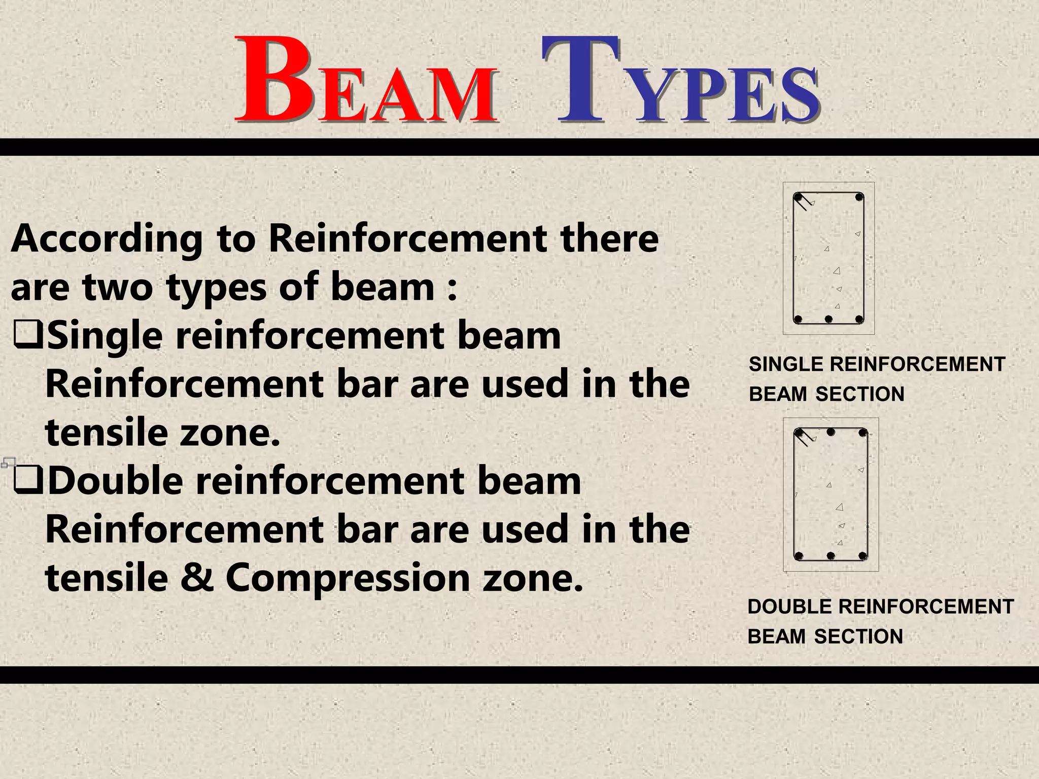 BEAM TYPES
According to Reinforcement there
are two types of beam :
Single reinforcement beam
Reinforcement bar are used in the
tensile zone.
Double reinforcement beam
Reinforcement bar are used in the
tensile & Compression zone.
SINGLE REINFORCEMENT
BEAM SECTION
DOUBLE REINFORCEMENT
BEAM SECTION
 