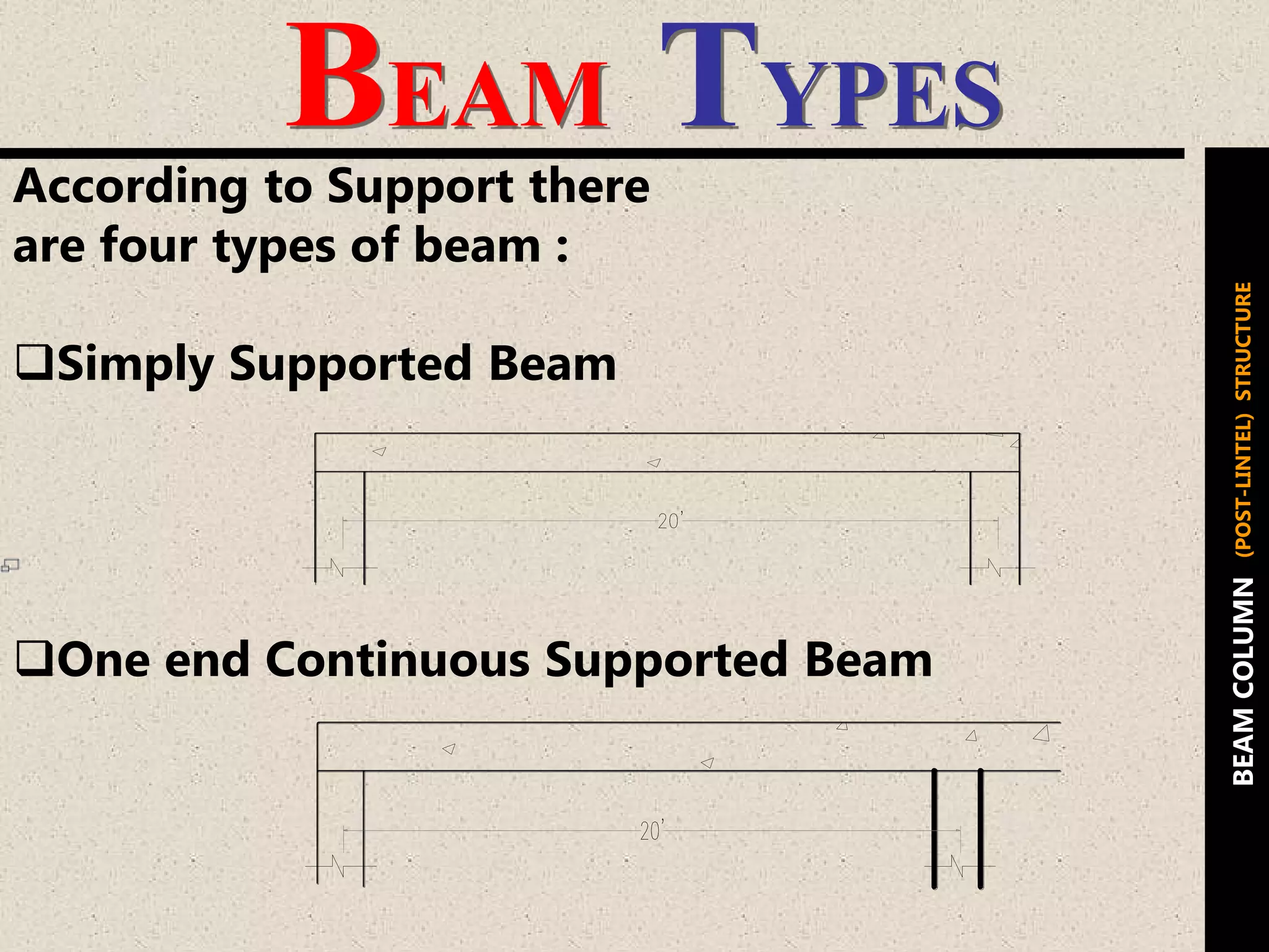 BEAM TYPES
According to Support there
are four types of beam :
Simply Supported Beam
One end Continuous Supported Beam
BEAMCOLUMN(POST-LINTEL)STRUCTURE
 