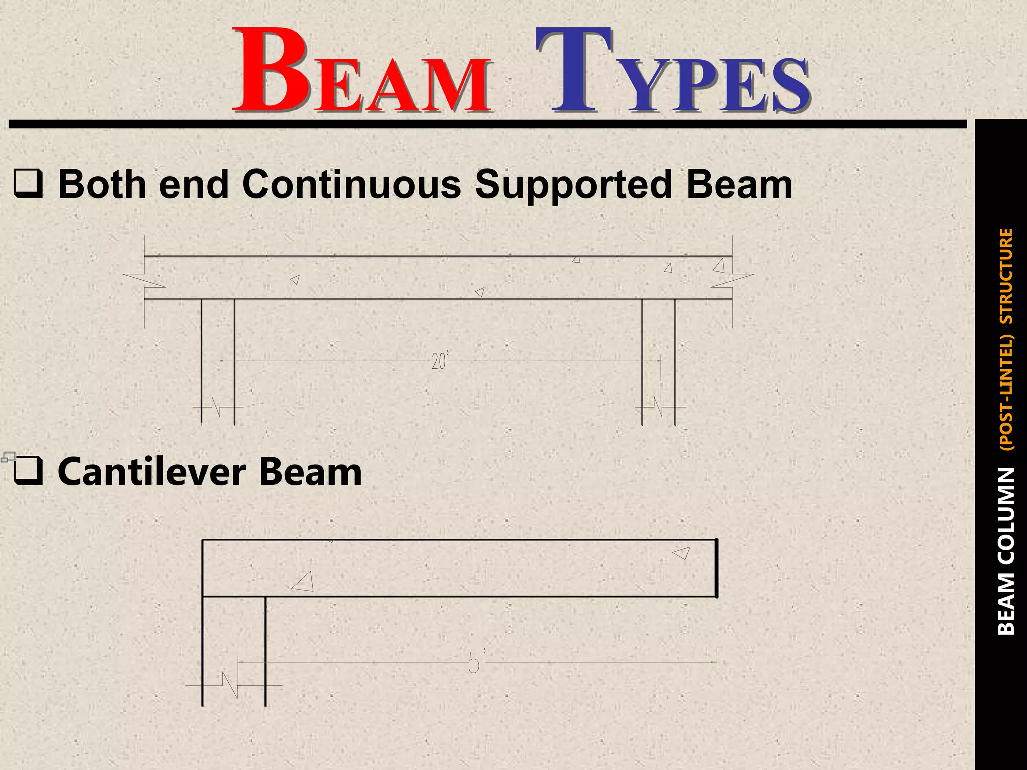 BEAM TYPES
 Both end Continuous Supported Beam
 Cantilever Beam
BEAMCOLUMN(POST-LINTEL)STRUCTURE
 