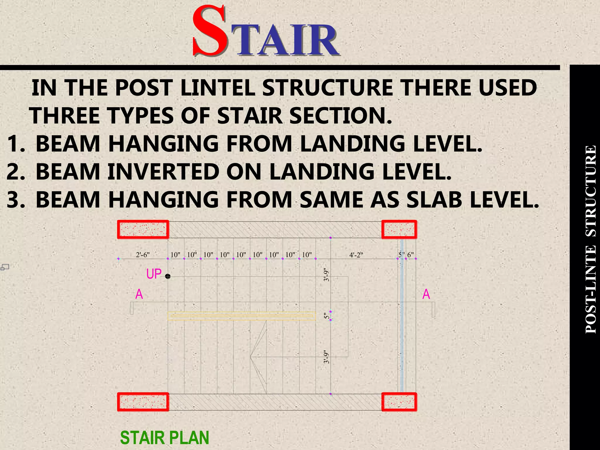 STAIR
IN THE POST LINTEL STRUCTURE THERE USED
THREE TYPES OF STAIR SECTION.
1. BEAM HANGING FROM LANDING LEVEL.
2. BEAM INVERTED ON LANDING LEVEL.
3. BEAM HANGING FROM SAME AS SLAB LEVEL.
POST-LINTESTRUCTURE
3'-9"5"3'-9"
6"5"4'-2"10"10"10"10"10"10"10"10"10"2'-6"
AA
UP
STAIR PLAN
 