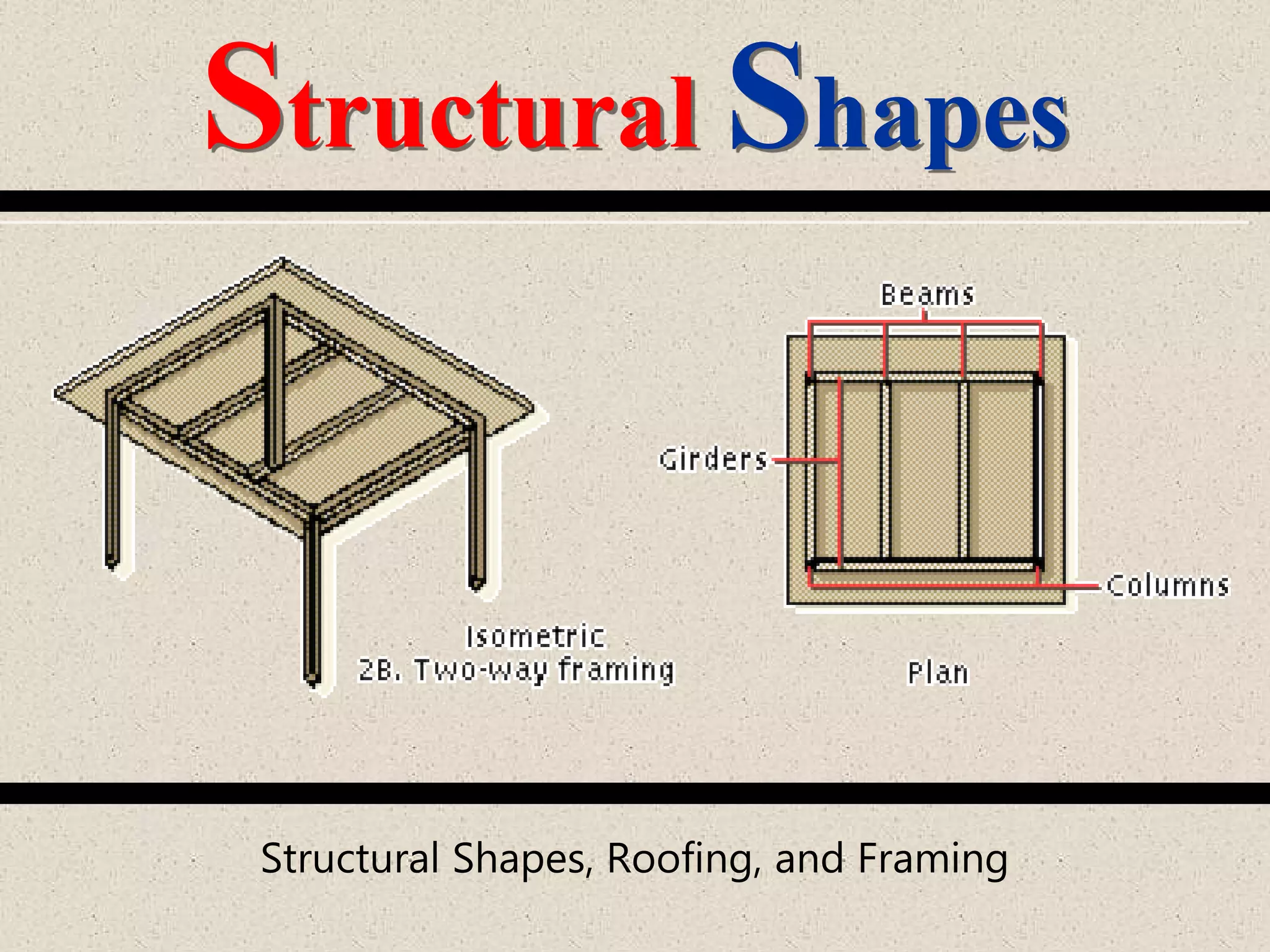 Structural Shapes
Structural Shapes, Roofing, and Framing
 