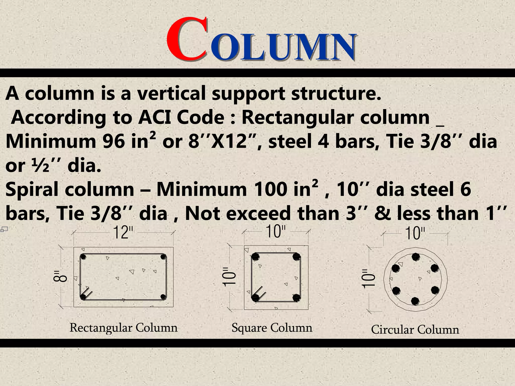 COLUMN
A column is a vertical support structure.
According to ACI Code : Rectangular column _
Minimum 96 in² or 8’’X12”, steel 4 bars, Tie 3/8’’ dia
or ½’’ dia.
Spiral column – Minimum 100 in² , 10’’ dia steel 6
bars, Tie 3/8’’ dia , Not exceed than 3’’ & less than 1’’
Circular Column
10''
10''10'' 10''
8''
12''
Rectangular Column Square Column
 