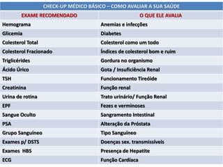 CHECK-UP MÉDICO BÁSICO – COMO AVALIAR A SUA SAÚDE
EXAME RECOMENDADO O QUE ELE AVALIA
Hemograma Anemias e infecções
Glicemia Diabetes
Colesterol Total Colesterol como um todo
Colesterol Fracionado Índices de colesterol bom e ruim
Triglicérides Gordura no organismo
Ácido Úrico Gota / Insuficiência Renal
TSH Funcionamento Tireóide
Creatinina Função renal
Urina de rotina Trato urinário/ Função Renal
EPF Fezes e verminoses
Sangue Oculto Sangramento Intestinal
PSA Alteração da Próstata
Grupo Sanguíneo Tipo Sanguíneo
Exames p/ DSTS Doenças sex. transmissíveis
Exames HBS Presença de Hepatite
ECG Função Cardíaca
 