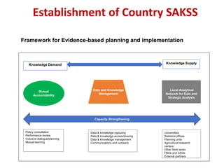 Post-LMP Engagement: Lessons from ReSAKSS Support to CAADP