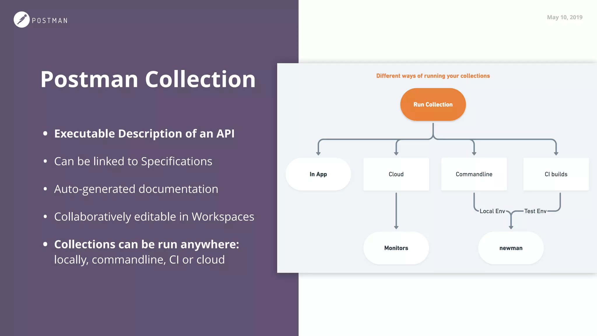 May 10, 2019
Postman Collection
• Executable Description of an API
• Can be linked to Speciﬁcations
• Auto-generated documentation
• Collaboratively editable in Workspaces
• Collections can be run anywhere: 
locally, commandline, CI or cloud
 